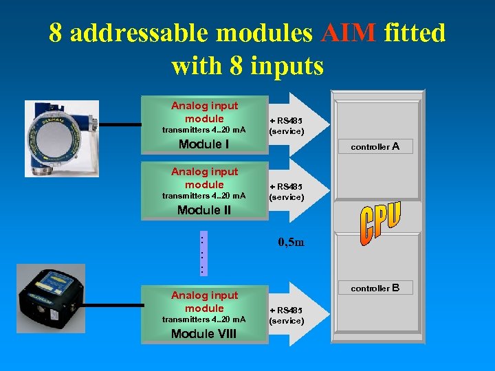 8 addressable modules AIM fitted with 8 inputs Analog input module transmitters 4. .