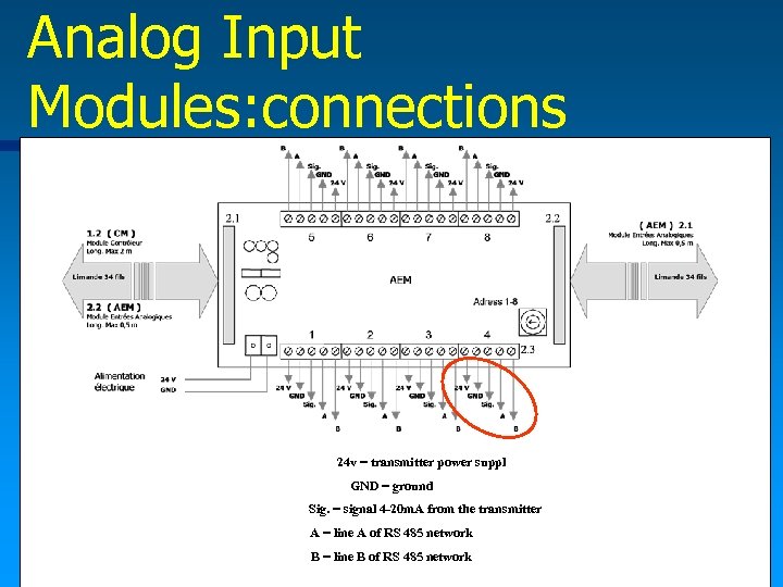 Analog Input Modules: connections 24 v = transmitter power suppl GND = ground Sig.