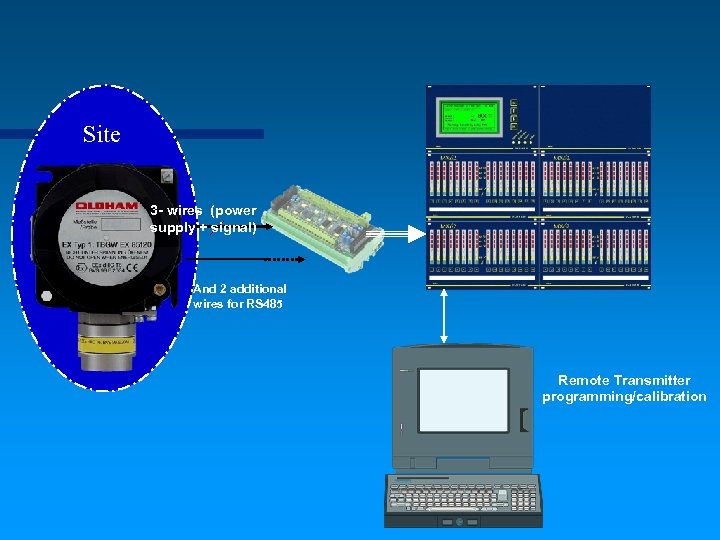 Site 3 - wires (power supply + signal) And 2 additional wires for RS