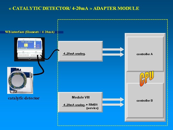  « CATALYTIC DETECTOR/ 4 -20 m. A » ADAPTER MODULE WB interface (filaments
