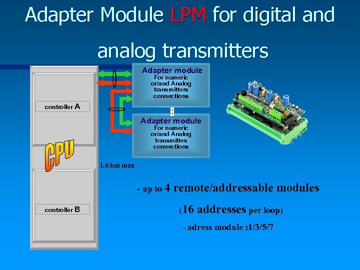 Adapter Module LPM for digital and analog transmitters Adapter module For numeric or/and Analog