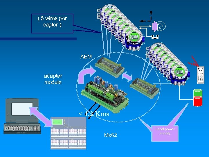 ( 5 wires per captor ) AEM adapter module < 1. 2 Kms Mx