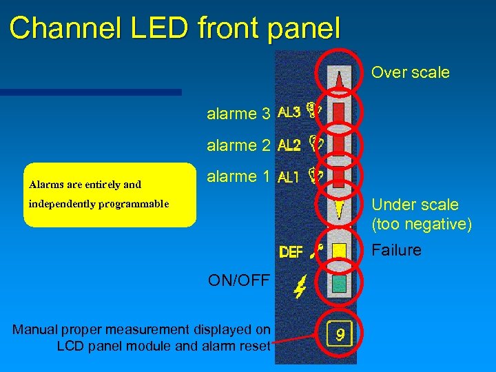 Channel LED front panel Over scale alarme 3 alarme 2 Alarms are entirely and