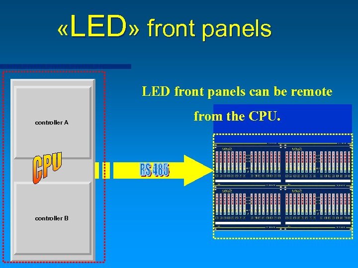  «LED» front panels LED front panels can be remote controller A controller B