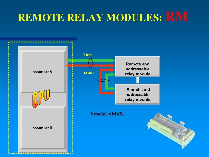 REMOTE RELAY MODULES: RM 1 km controller A RS 485 Remote and addressable relay