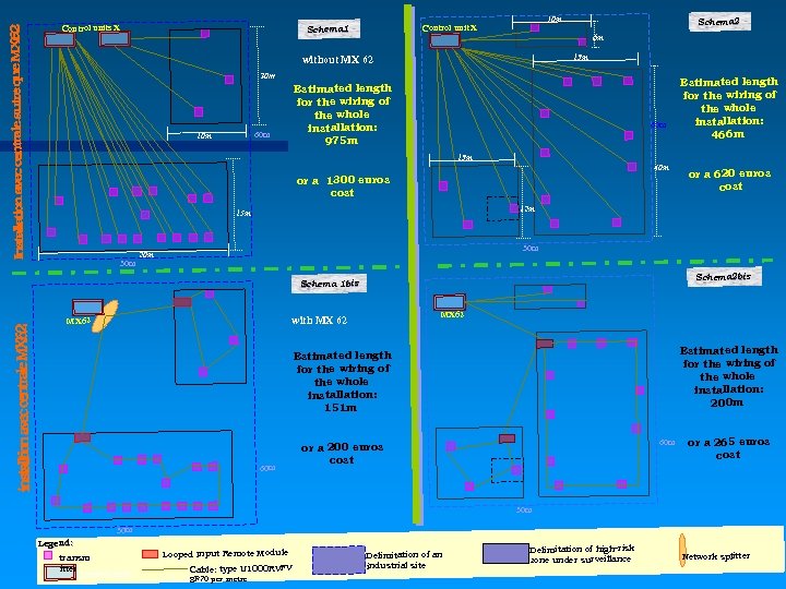 Control units X 10 m Control unit X Schema 1 Schema 2 6 m