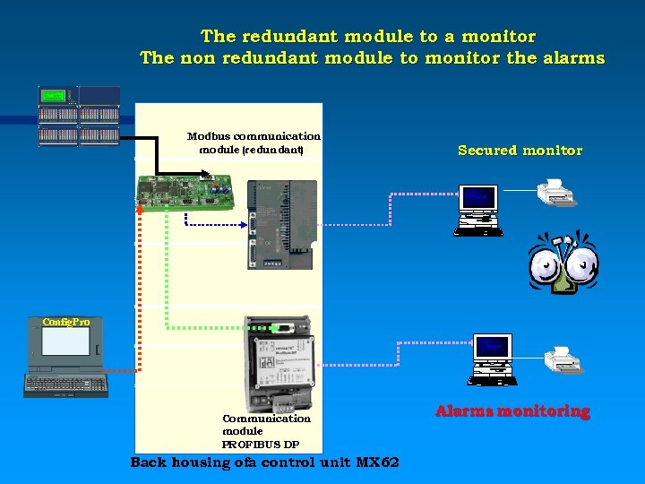  The redundant module to a monitor The non redundant module to monitor the