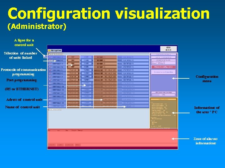 Configuration visualization (Administrator) A ligne for a control unit Sélection of number of units