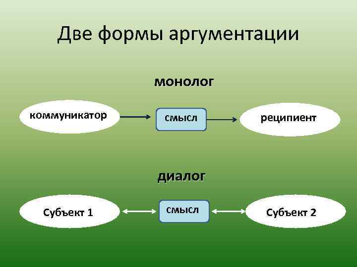 Субъект смысла