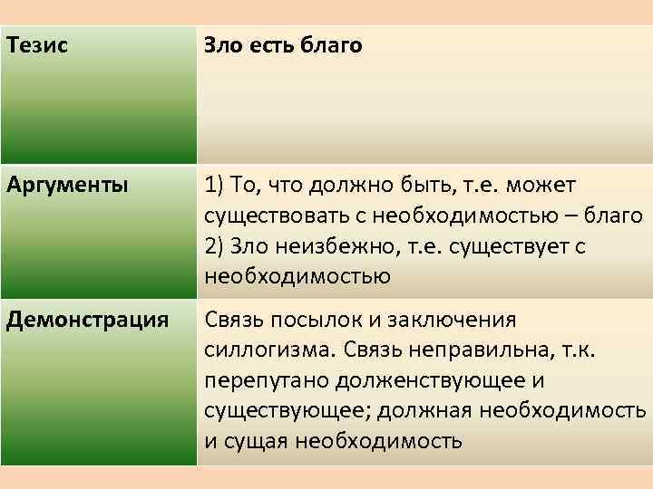 Качества зла. Аргументы добра и зла. Добро и зло Аргументы. Зло Аргументы. Добро Аргументы.