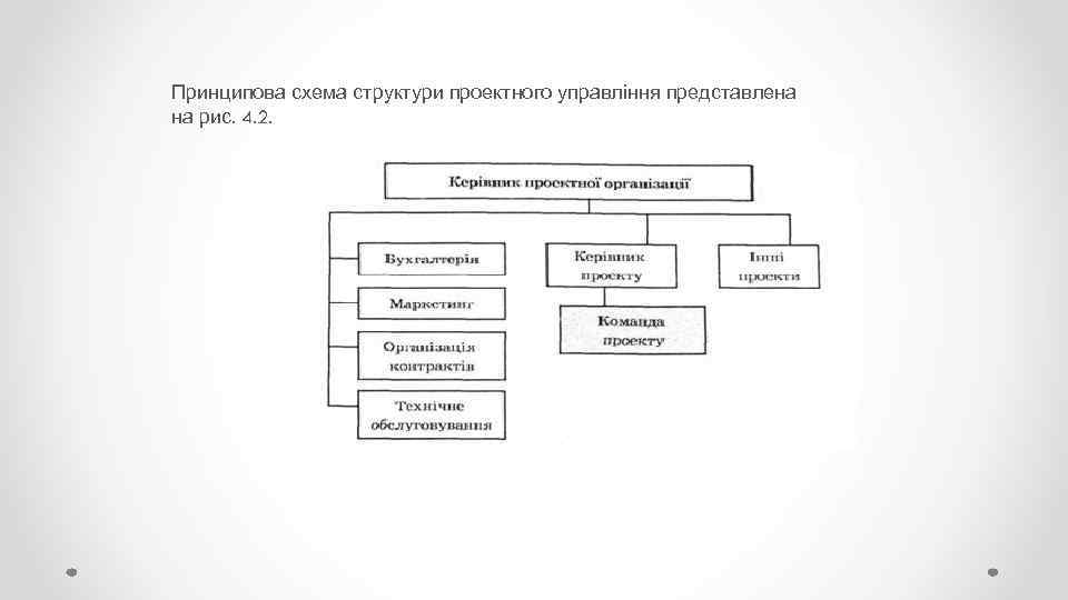 Принципова схема структури проектного управління представлена на рис. 4. 2. 