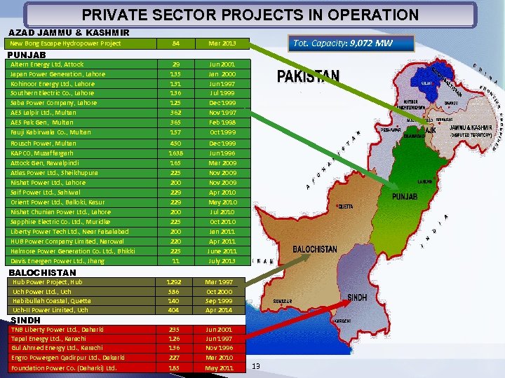 PRIVATE SECTOR PROJECTS IN OPERATION AZAD JAMMU & KASHMIR New Bong Escape Hydropower Project