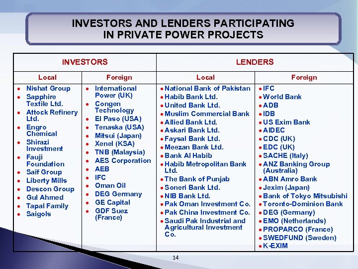 INVESTORS AND LENDERS PARTICIPATING IN PRIVATE POWER PROJECTS INVESTORS Local l l l Nishat