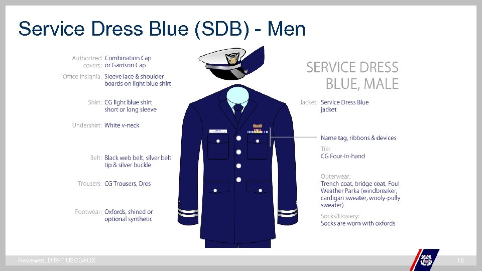 Service Dress Blue (SDB) - Men ` Reviewed, DIR-T USCGAUX 16 