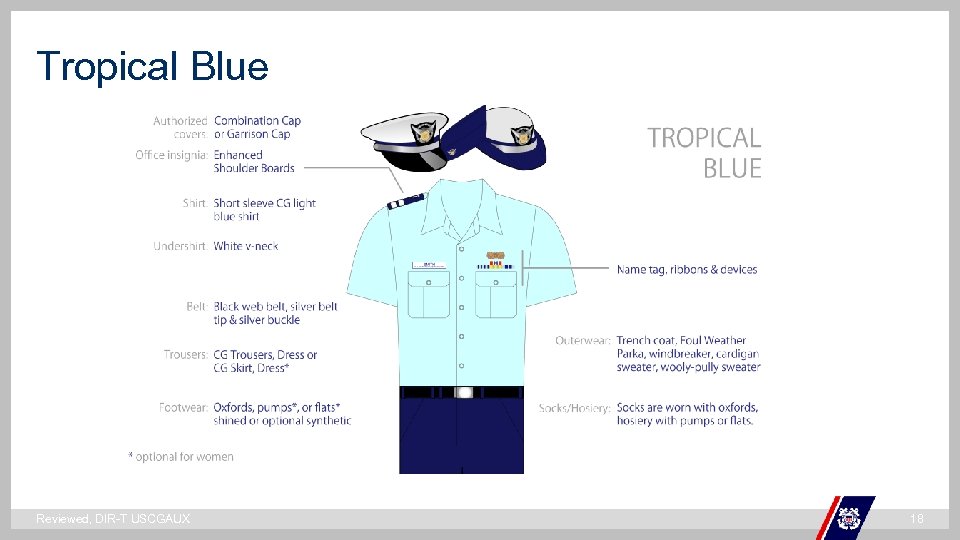 Tropical Blue ` Reviewed, DIR-T USCGAUX 18 