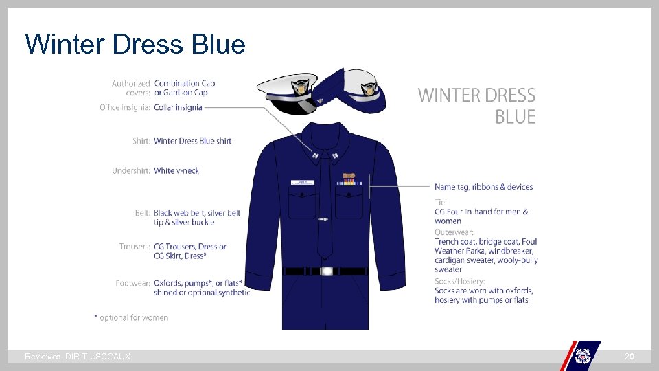 Winter Dress Blue ` Reviewed, DIR-T USCGAUX 20 