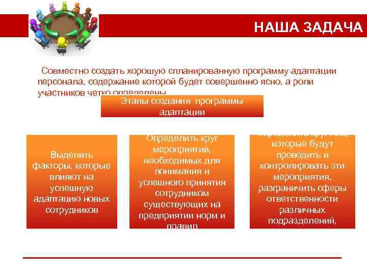 НАША ЗАДАЧА Совместно создать хорошую спланированную программу адаптации персонала, содержание которой будет совершенно ясно,