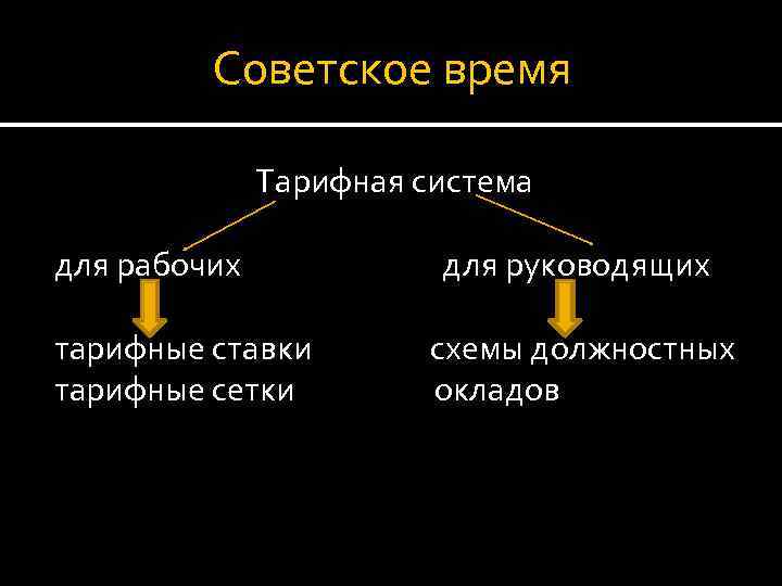 Советское время Тарифная система для рабочих для руководящих тарифные ставки схемы должностных тарифные сетки