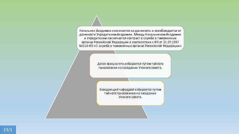 Начальник Академии назначается на должность и освобождается от должности Учредителем Академии. Между Начальником Академии