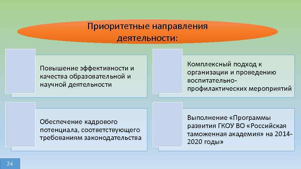 Правовое положение школы