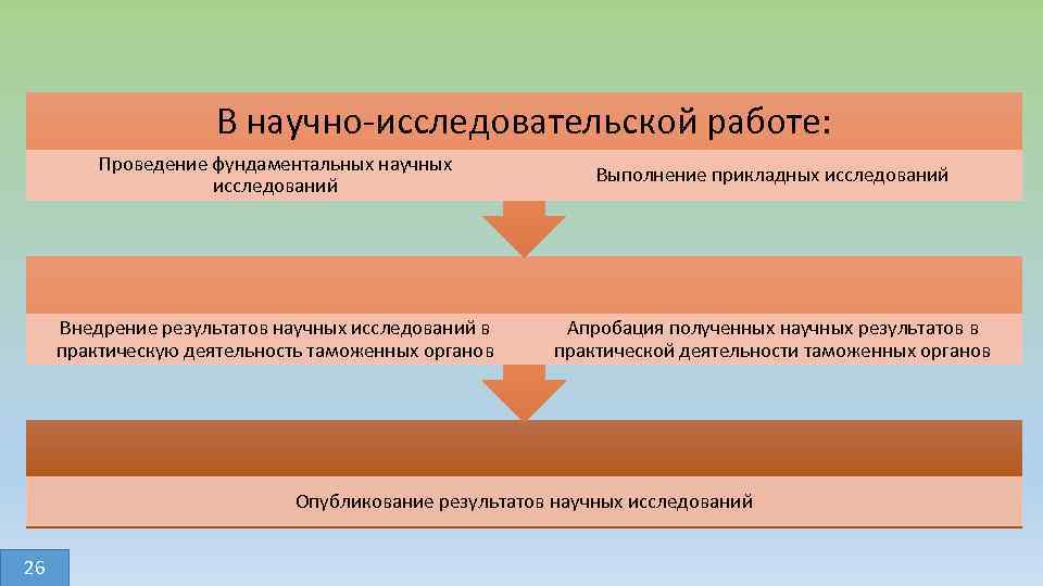 Правовое положение школы. Внедрение результатов научного исследования. Результаты научно-исследовательской работы. Результаты научной деятельности. Научные исследования в таможенных органах.