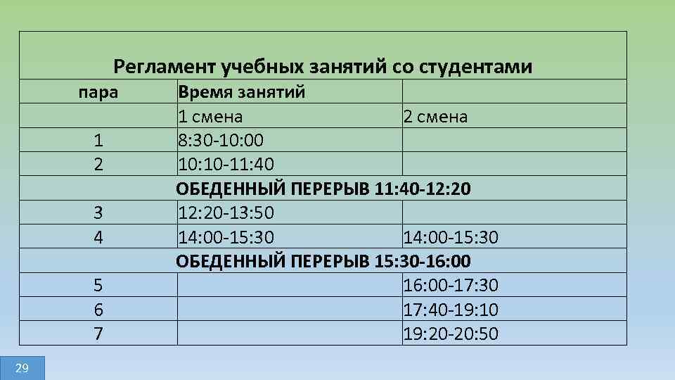Регламент учебных занятий со студентами пара 1 2 3 4 5 6 7 29