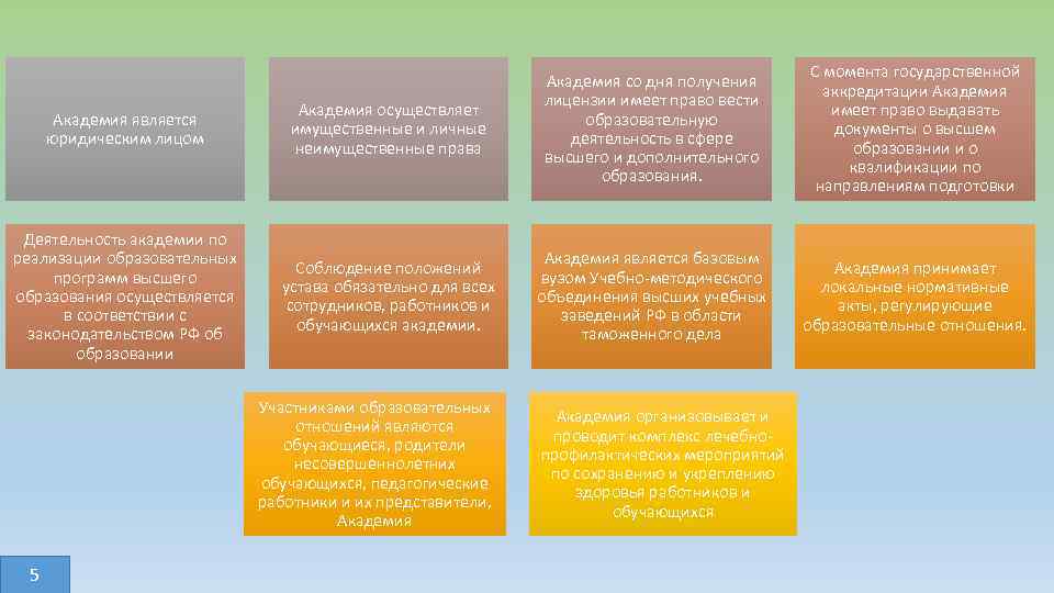 Академия является юридическим лицом Академия осуществляет имущественные и личные неимущественные права Академия со дня