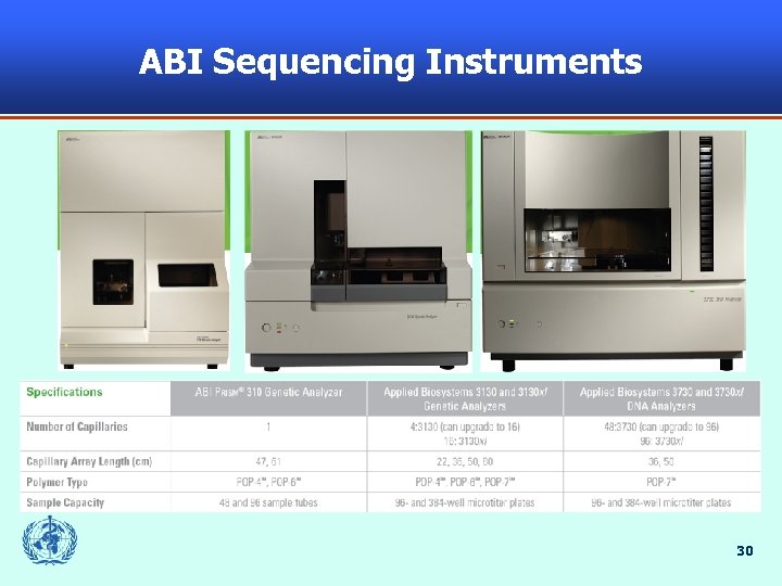 ABI Sequencing Instruments 30 