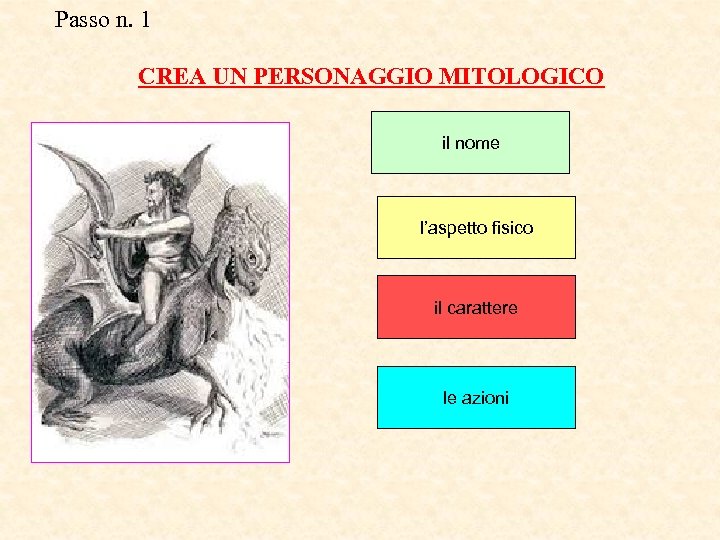 Passo n. 1 CREA UN PERSONAGGIO MITOLOGICO il nome l’aspetto fisico il carattere le