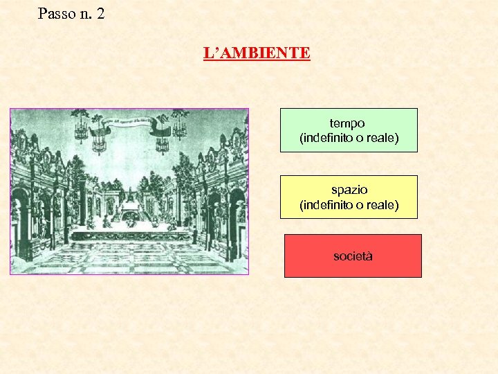 Passo n. 2 L’AMBIENTE tempo (indefinito o reale) spazio (indefinito o reale) società 