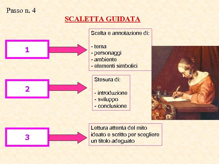 Passo n. 4 SCALETTA GUIDATA Scelta e annotazione di: 1 - tema - personaggi