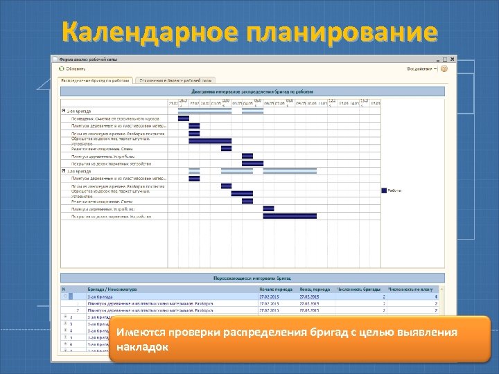 Календарное планирование это. Календарный план в презентации. Планирование работы бригады. Календарный график распределения бригад.