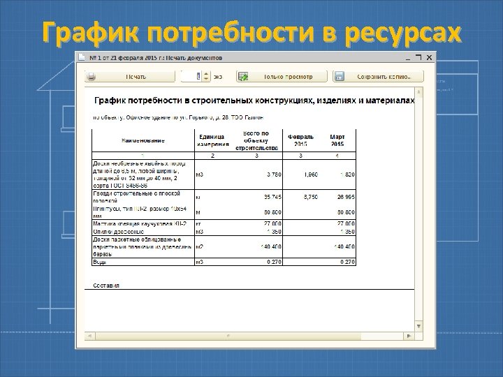График потребности в ресурсах 