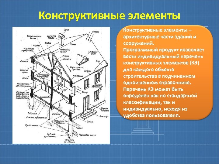 Сроки службы элементов здания