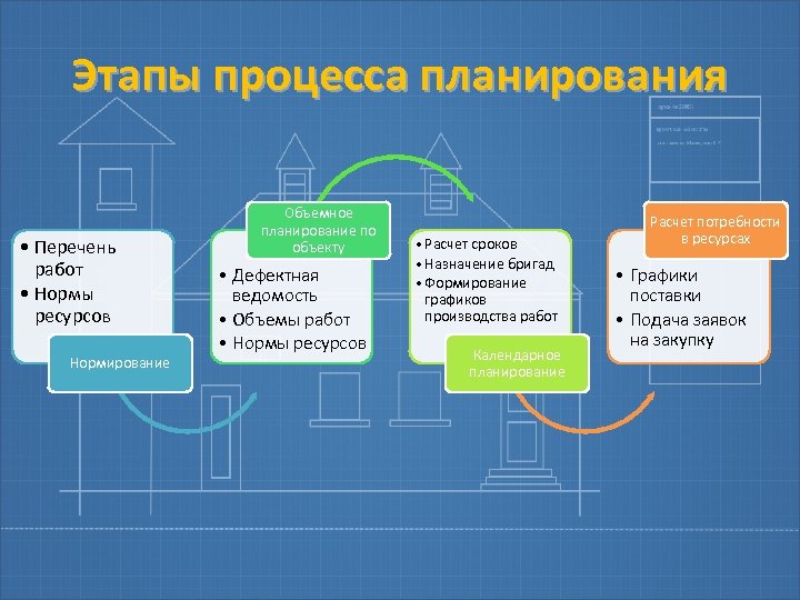 Календарное планирование в строительстве презентация