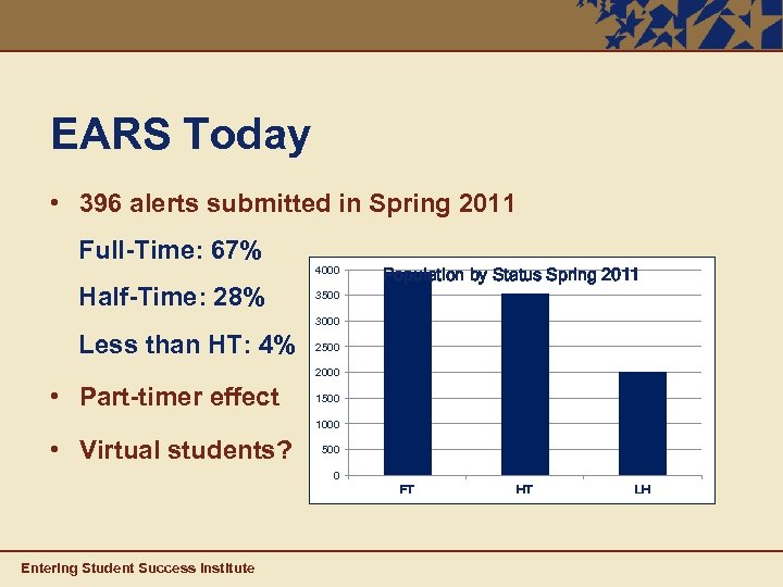 EARS Today • 396 alerts submitted in Spring 2011 Full-Time: 67% Half-Time: 28% 4000