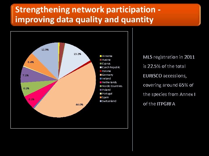 0. 6% 2. 2% 0. 2% 12. 3% 13. 2% 0. 3% 0. 9%