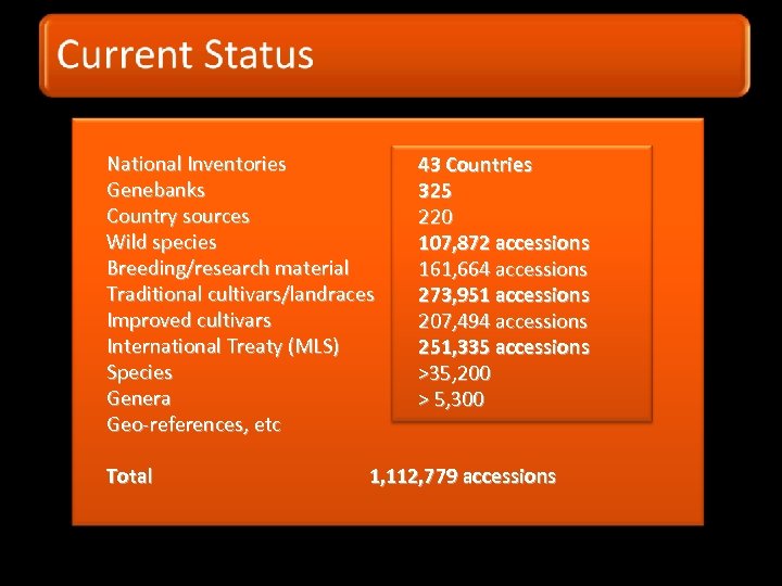 National Inventories Genebanks Country sources Wild species Breeding/research material Traditional cultivars/landraces Improved cultivars International