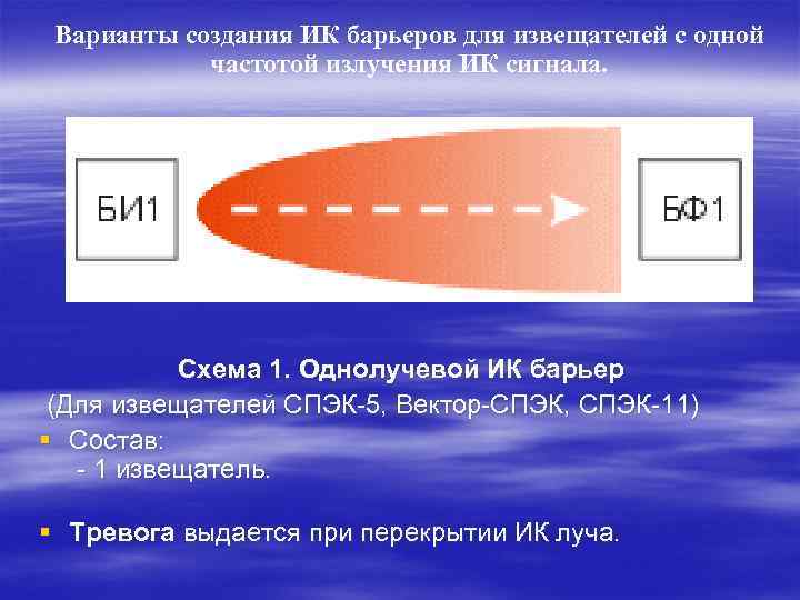 Варианты создания ИК барьеров для извещателей с одной частотой излучения ИК сигнала. Схема 1.