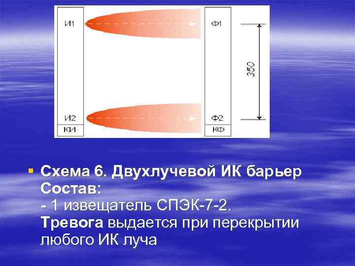 § Схема 6. Двухлучевой ИК барьер Состав: - 1 извещатель СПЭК-7 -2. Тревога выдается