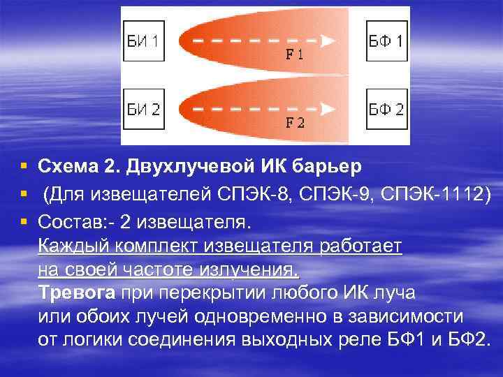 § § § Схема 2. Двухлучевой ИК барьер (Для извещателей СПЭК-8, СПЭК-9, СПЭК-1112) Состав: