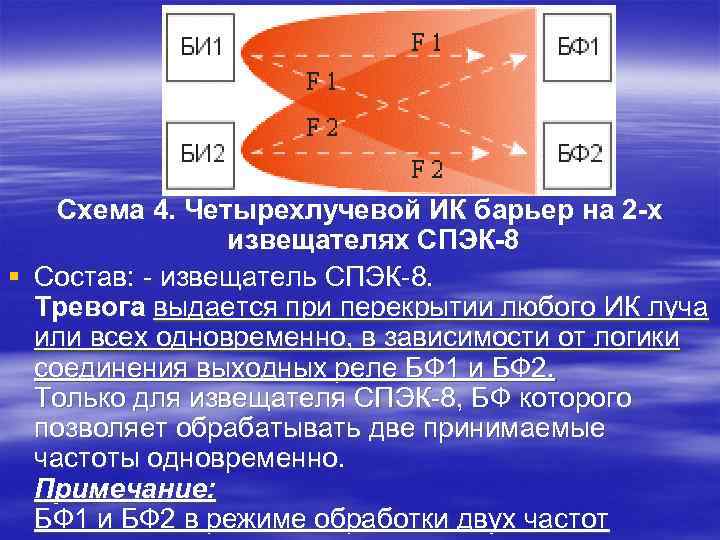 Схема 4. Четырехлучевой ИК барьер на 2 -х извещателях СПЭК-8 § Состав: - извещатель