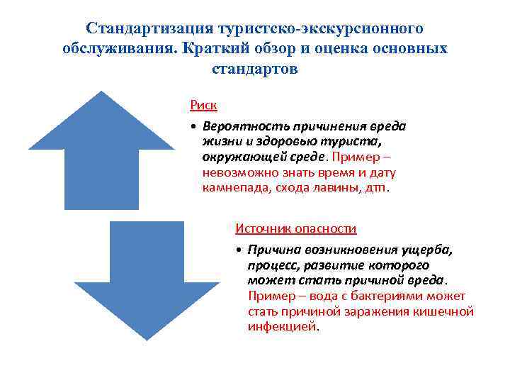 Стандартизация туристско-экскурсионного обслуживания. Краткий обзор и оценка основных стандартов Риск • Вероятность причинения вреда