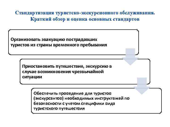 Стандартизация туристско-экскурсионного обслуживания. Краткий обзор и оценка основных стандартов Организовать эвакуацию пострадавших туристов из