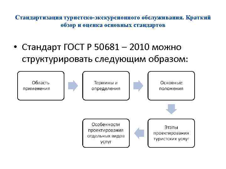 Стандартизация туристско-экскурсионного обслуживания. Краткий обзор и оценка основных стандартов • Стандарт ГОСТ Р 50681