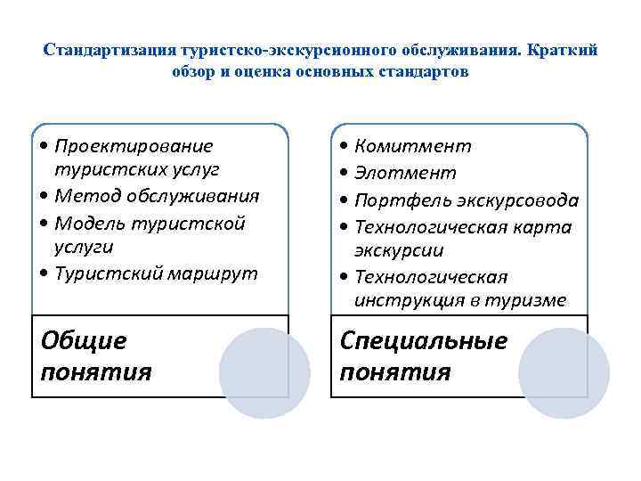 Стандартизация туристско-экскурсионного обслуживания. Краткий обзор и оценка основных стандартов • Проектирование туристских услуг •