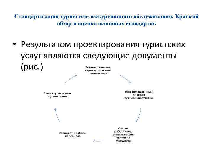 Стандартизация туристско-экскурсионного обслуживания. Краткий обзор и оценка основных стандартов • Результатом проектирования туристских услуг