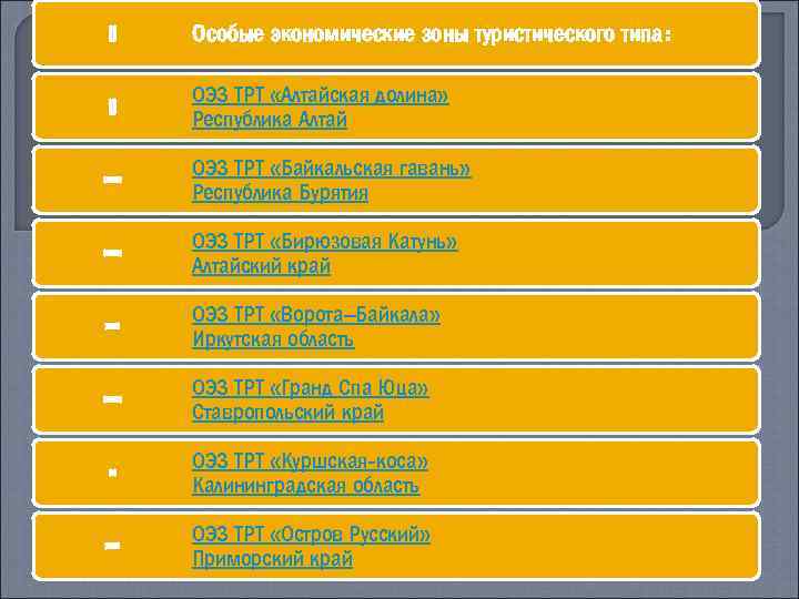 Особые экономические зоны туристического типа: ОЭЗ ТРТ «Алтайская долина» Республика Алтай ОЭЗ ТРТ «Байкальская