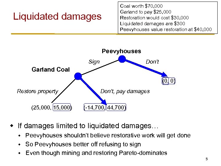 Liquidated damages Coal worth $70, 000 Garland to pay $25, 000 Restoration would cost