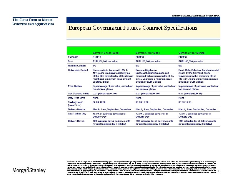 C: WINNTProfilesmsc 15Desktop2110409. ppt 5 NOV 20027: 22 PM12 The Eurex Futures Market: Overview and